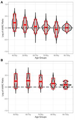 Awareness of age-related change in very different cultural-political contexts: A cross-cultural examination of aging in Burkina Faso and Germany